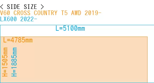 #V60 CROSS COUNTRY T5 AWD 2019- + LX600 2022-